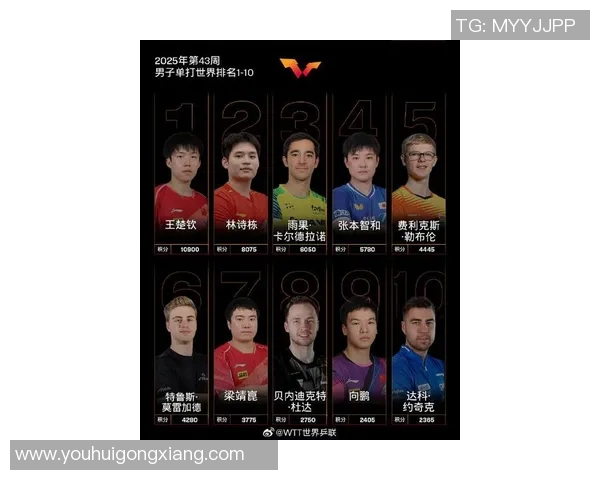 2023年全球体育明星选手最新排名揭晓引发热议与关注