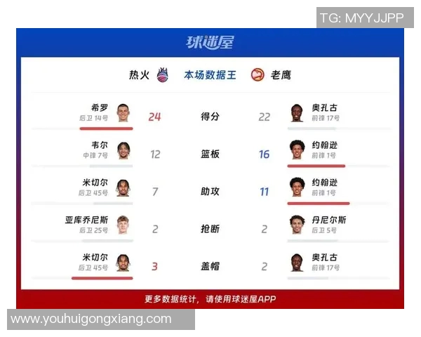 热火与老鹰激战回顾13日精彩瞬间全场录播分析与亮点解读
